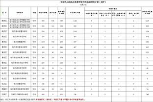 曼城vs热刺评分：阿尔瓦雷斯7.9分最高，孙兴慜7.5